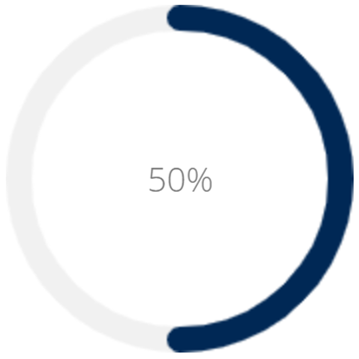 50%